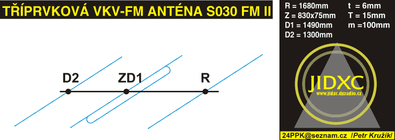 S030-FMII