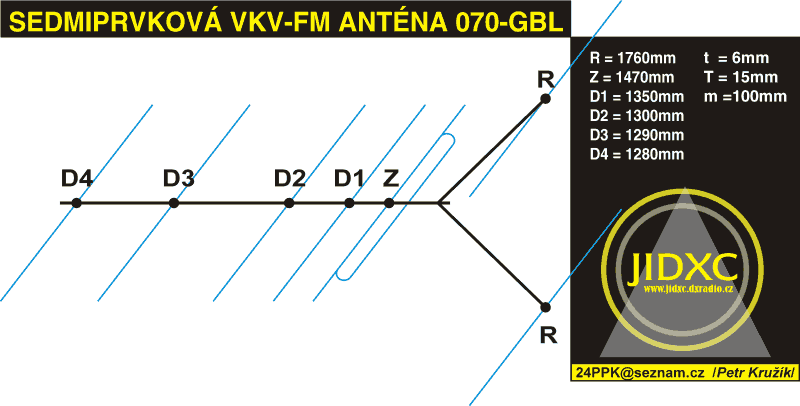 070 GBL Supersonic