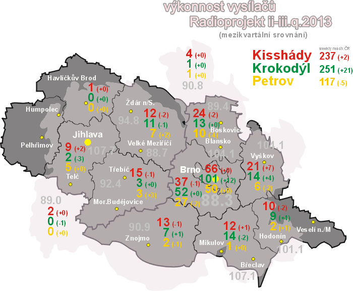 Radioprojekt_31